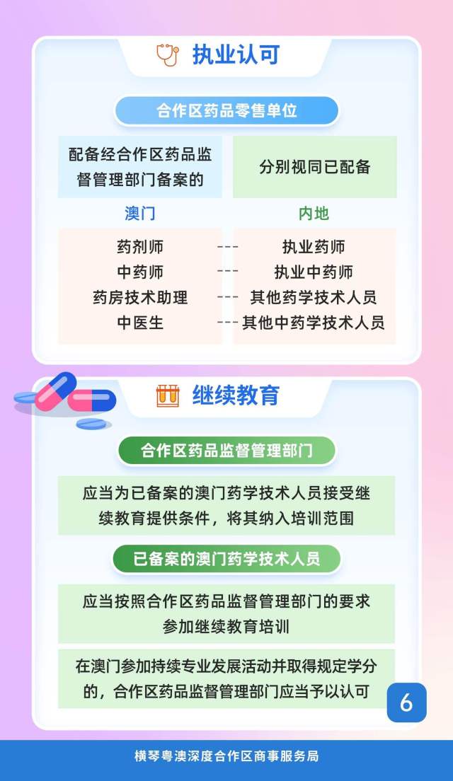 一图读懂。