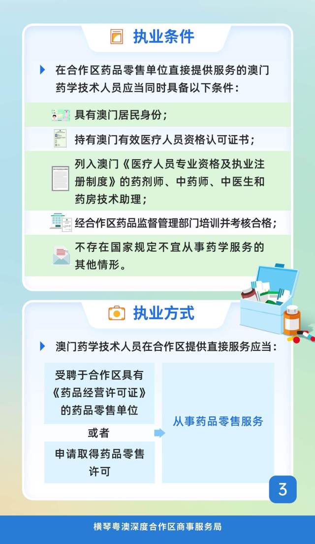 一图读懂。
