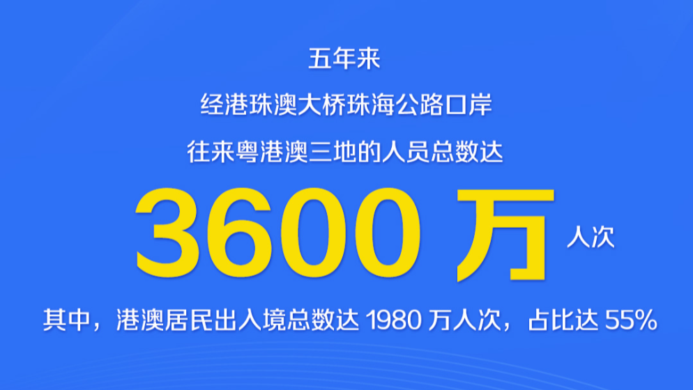 港珠澳大桥开通五周年，一起看这五年成绩单！
