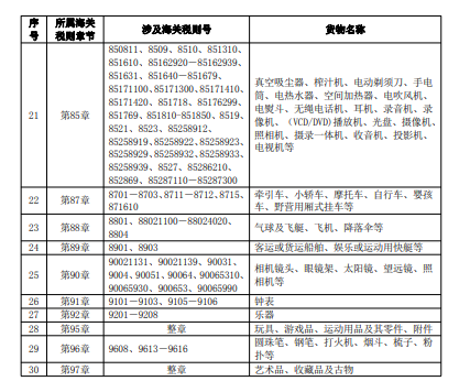 清单。