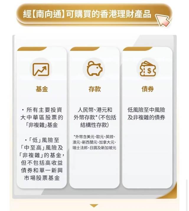 中银香港向投资者提供的“南向通”产品。