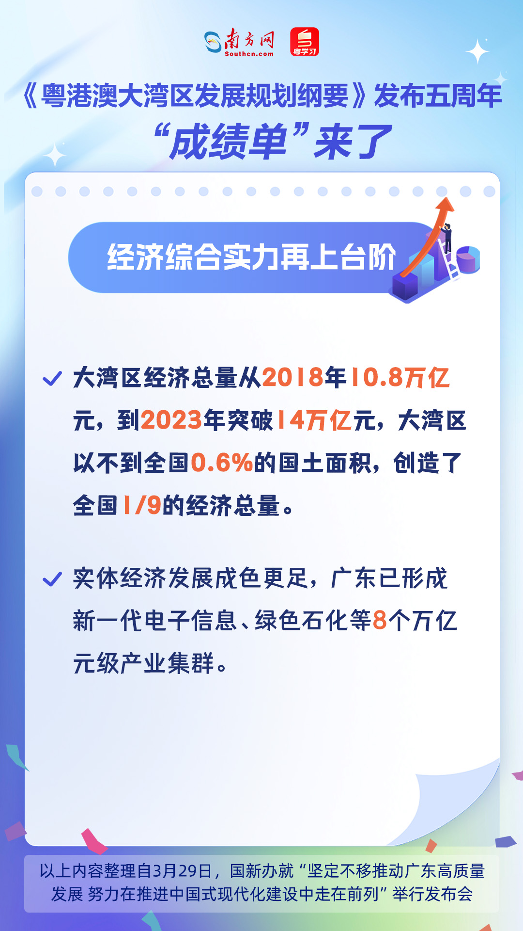 《粤港澳大湾区发展规划纲要》发布五周年，“成绩单”来了！