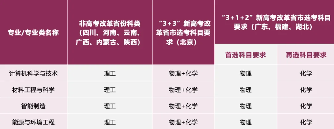 香港城市大学（东莞）首批开设4个本科专业和10个硕士专业。