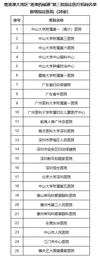 粤港澳大湾区“港澳药械通”第三批指定医疗机构名单  新增指定医院（25家）。图片来源：广东省卫生健康委官网