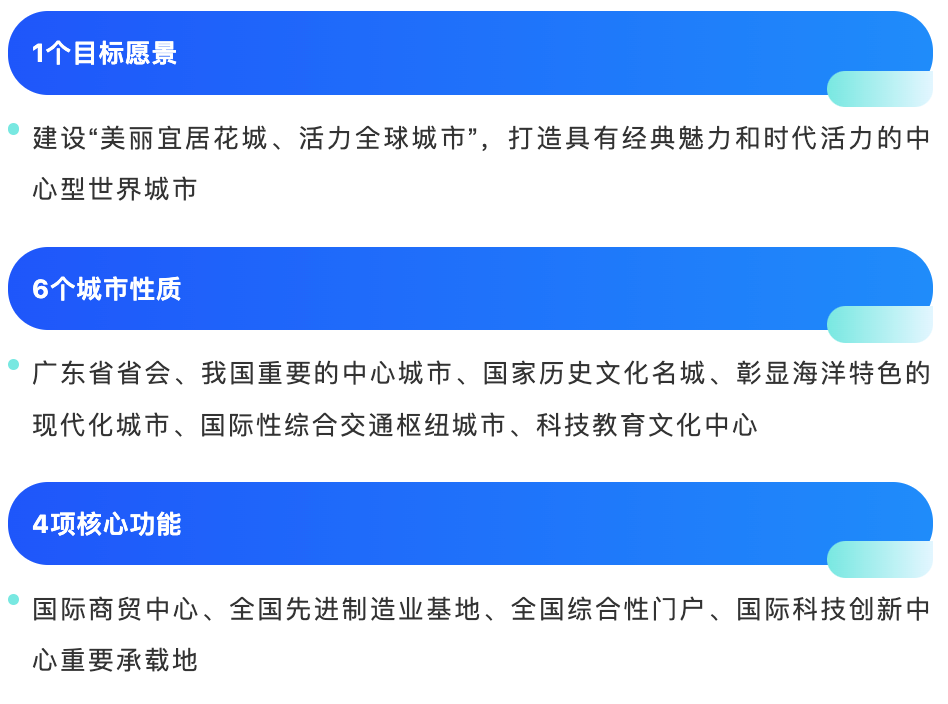 《广州市国土空间总体规划（2021—2035年）》，赋予广州“6+4”城市性质和核心功能。