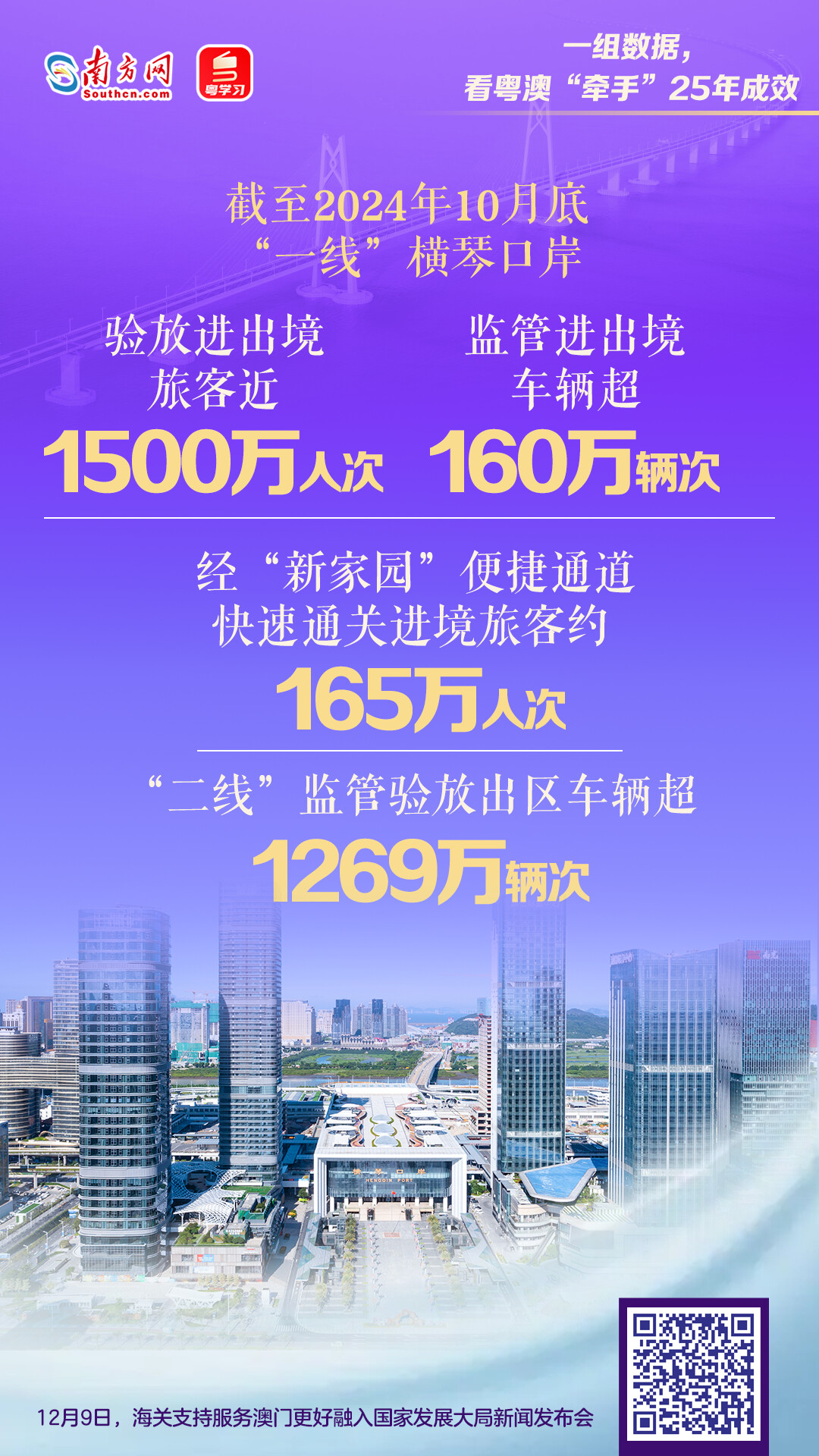 一组数据，看粤澳“牵手”25年成效