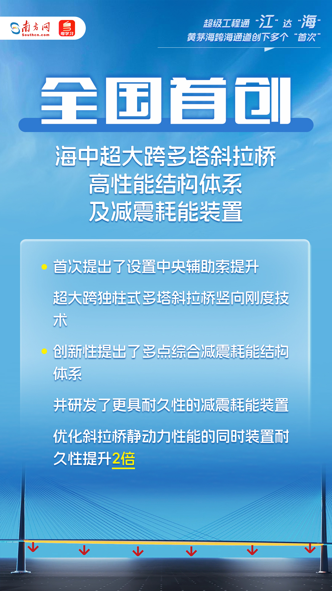 超级工程通“江”达“?！?！这个跨海通道创下多个“首次”