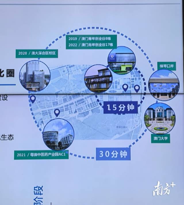 澳门大学将在横琴打造全国唯一30分钟跨境科研转化圈。 澳门大学将在横琴打造全国唯一30分钟跨境科研转化圈。