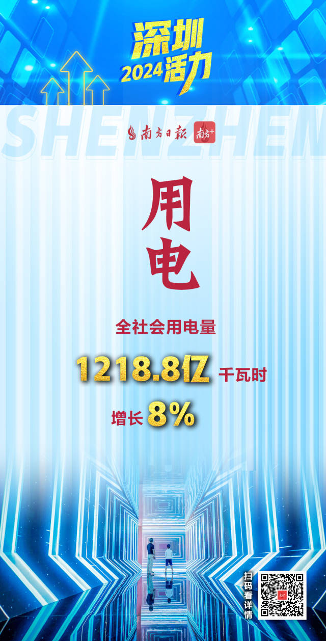 活力爆表！深圳2024经济年报刷出多项高分