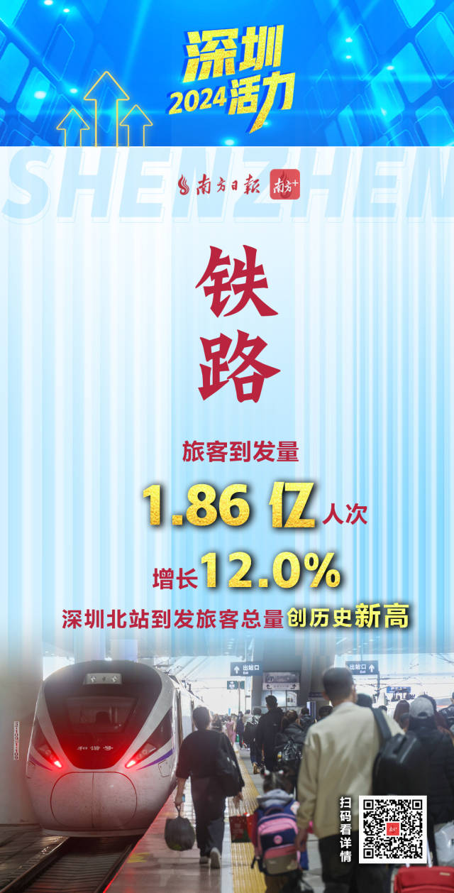  活力爆表！深圳2024经济年报刷出多项高分