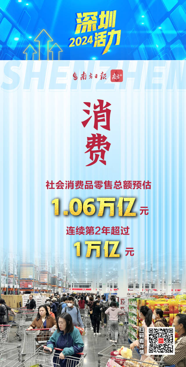  活力爆表！深圳2024经济年报刷出多项高分