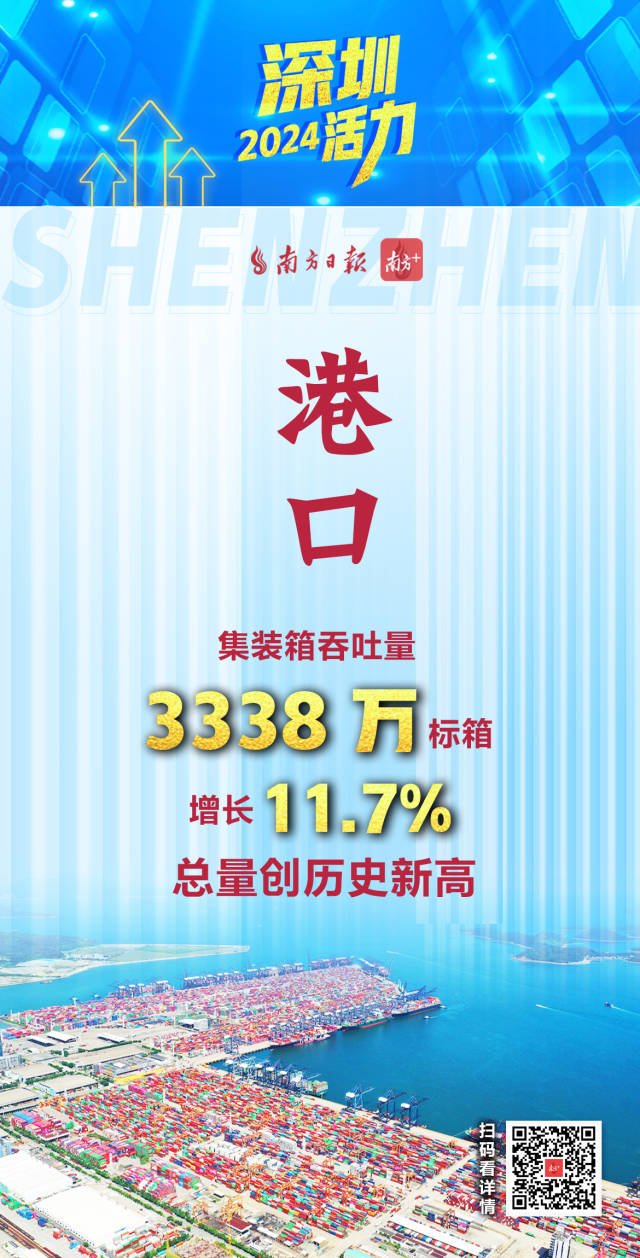  活力爆表！深圳2024经济年报刷出多项高分