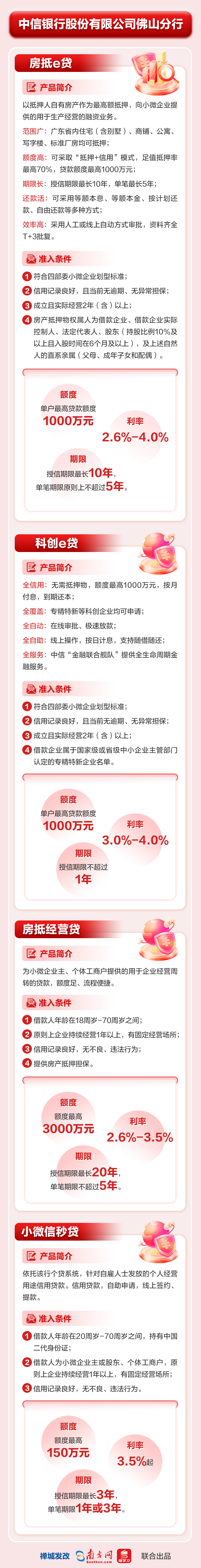 中信银行股份有限公司佛山分行