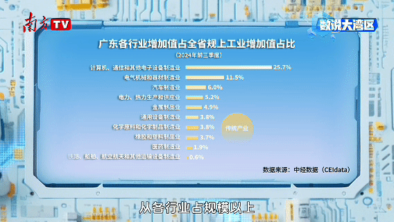  一年生产价值20万亿元的工业品，广东凭什么？