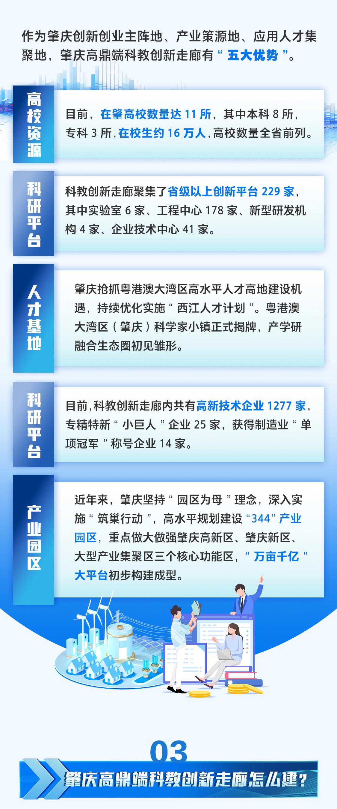 一图读懂｜肇庆高鼎端科教创新走廊是什么、怎么建？