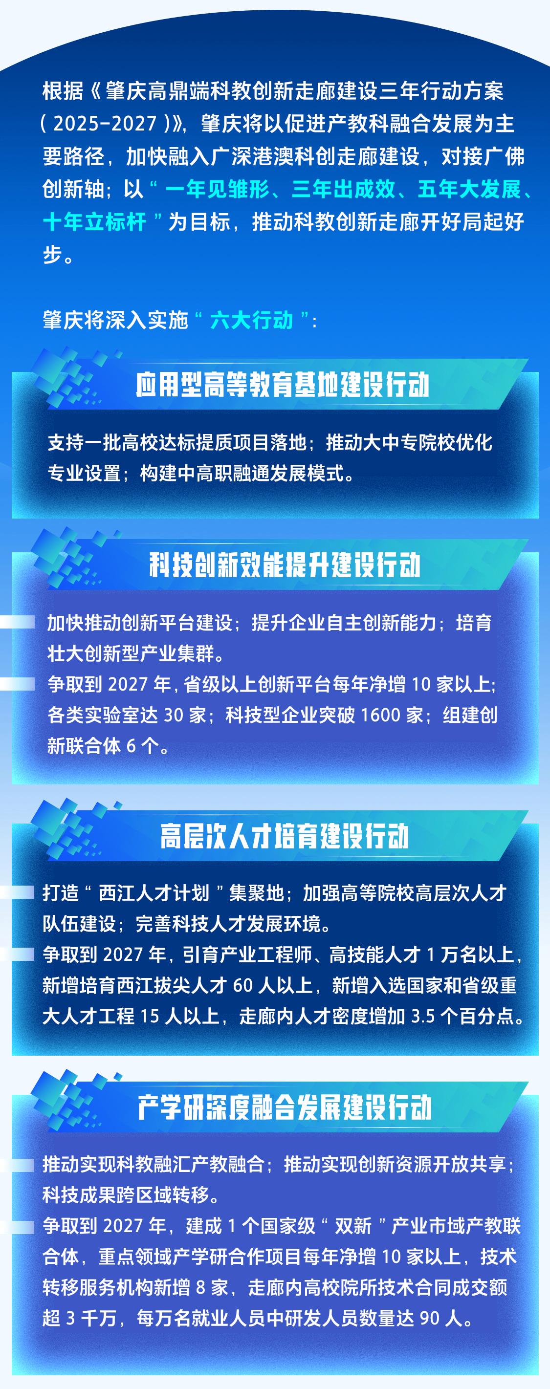 一图读懂｜肇庆高鼎端科教创新走廊是什么、怎么建？