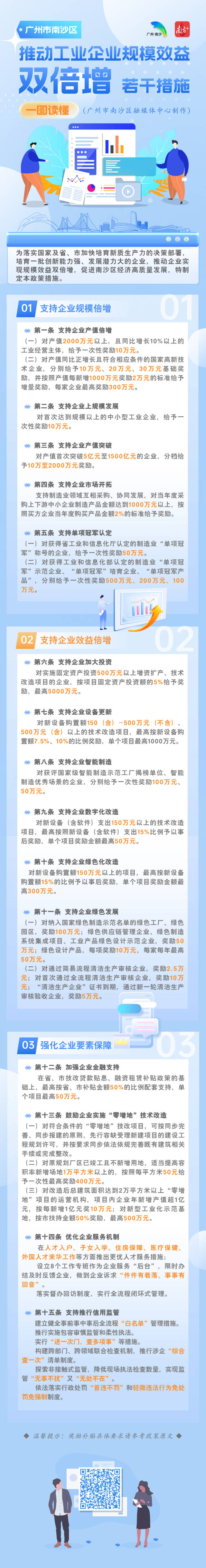 一图读懂｜@争早春的南沙企业，这些真金白银等你来领