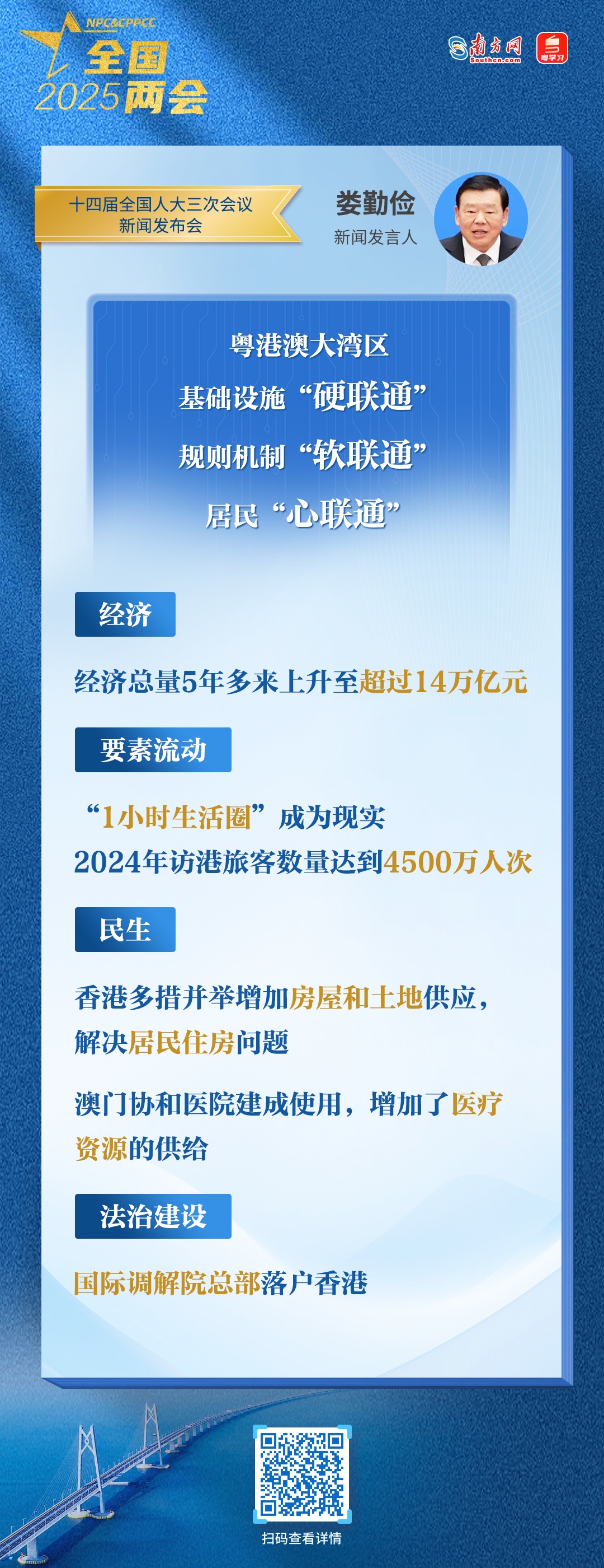 硬联通、软联通、心联通……两位大会发言人点赞大湾区发展成就