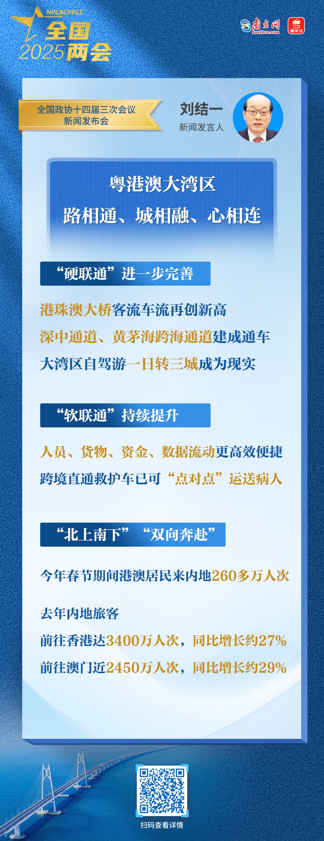 硬联通、软联通、心联通……两位大会发言人点赞大湾区发展成就