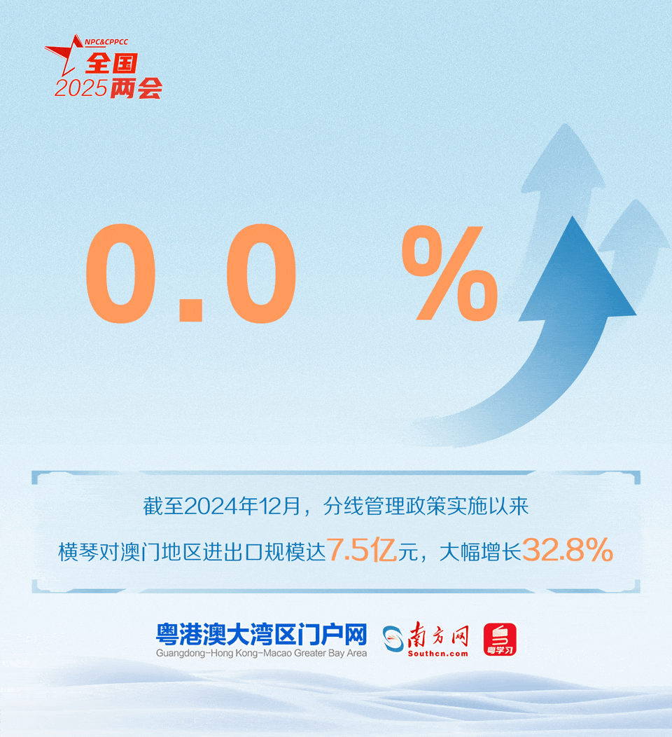 横琴粤澳深度合作区实施分线管理政策以来，“一线”“二线”人、车、货物通行顺畅有序，在合作区就业生活居住的澳门居民大幅增加。