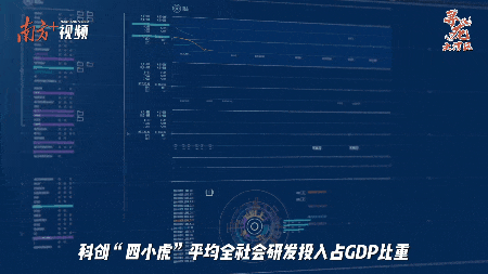 科创“四小虎”平均全社会研发投入占GDP比重超过4%