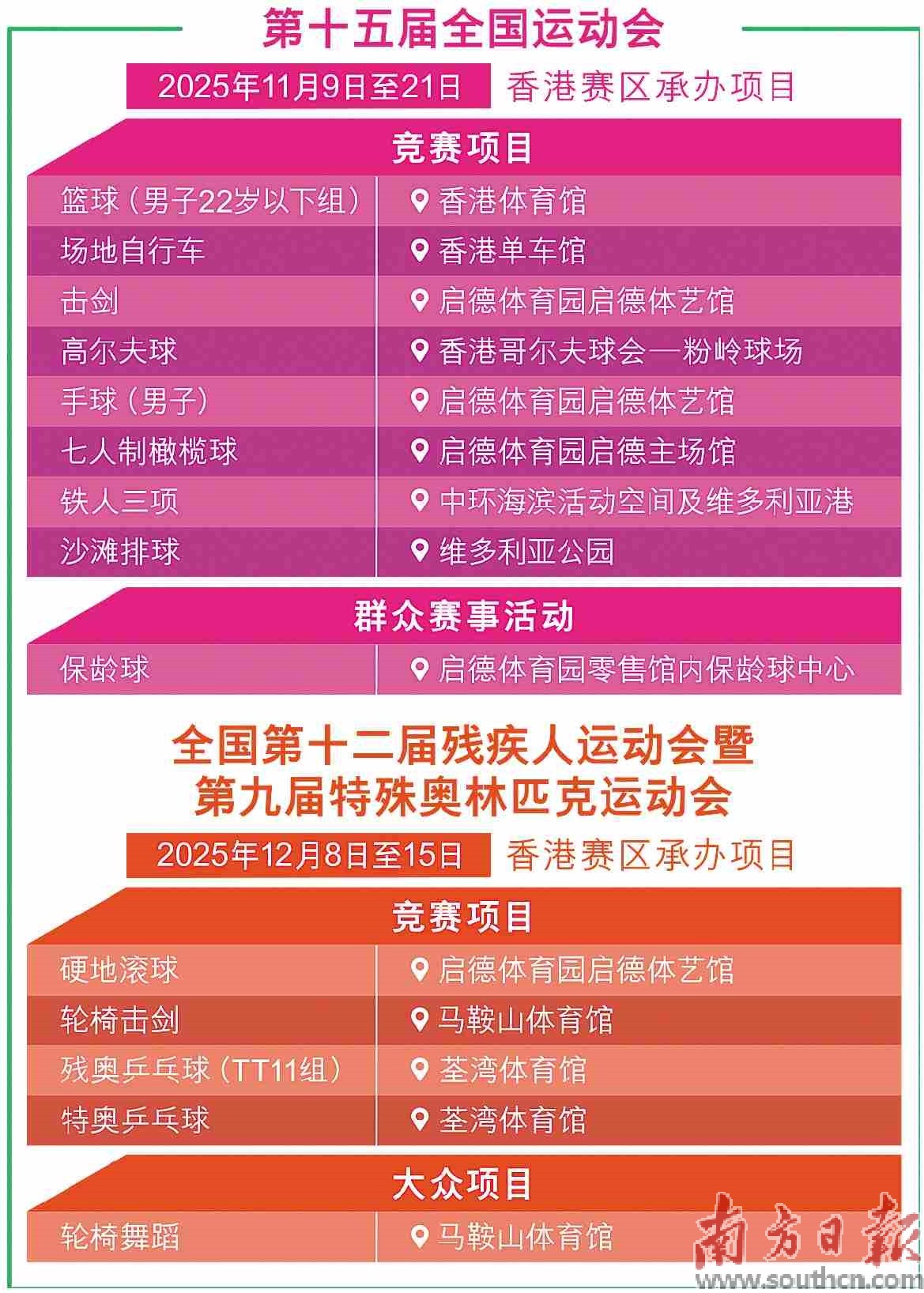 香港启德体育园盛大开幕 将承办十五运会四项赛事