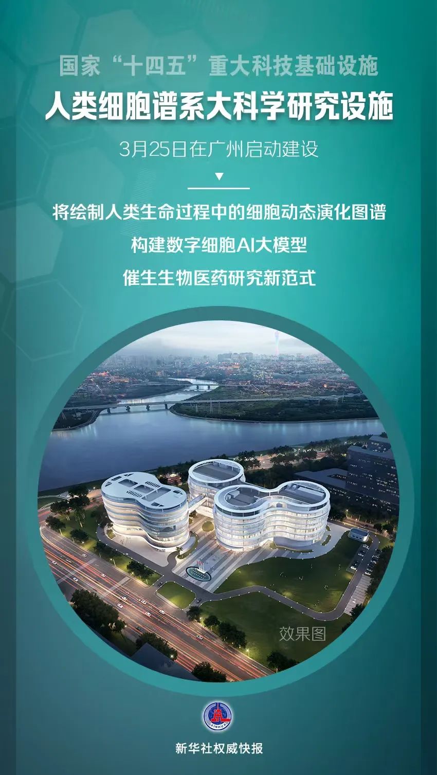人类细胞谱系大科学研究设施启动建设