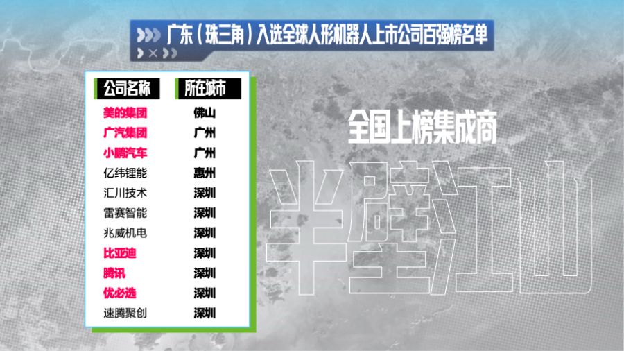 广东上榜的11家人形机器人企业中，有六家都主要在集成领域发力，占据全国上榜集成商的半壁江山