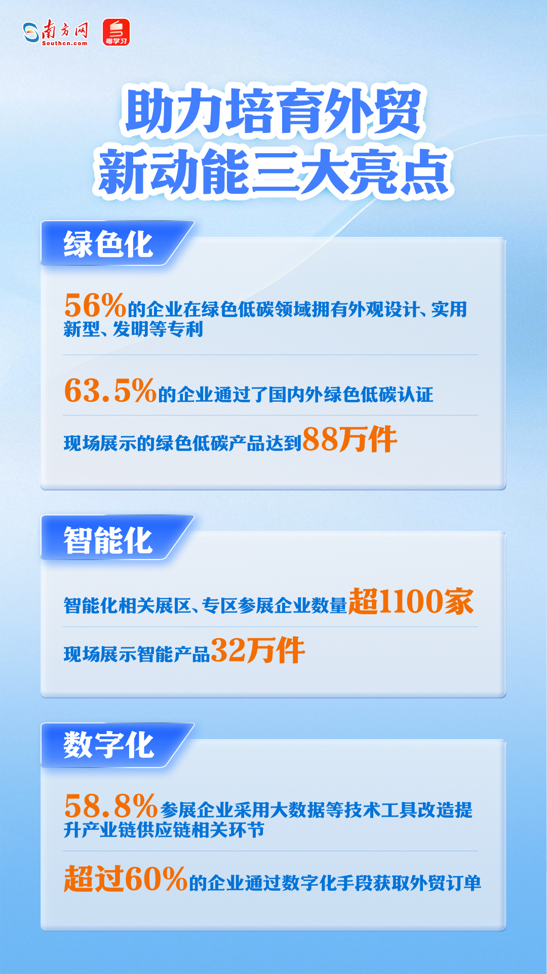 第137届广交会即将举行，一组海报速览亮点→