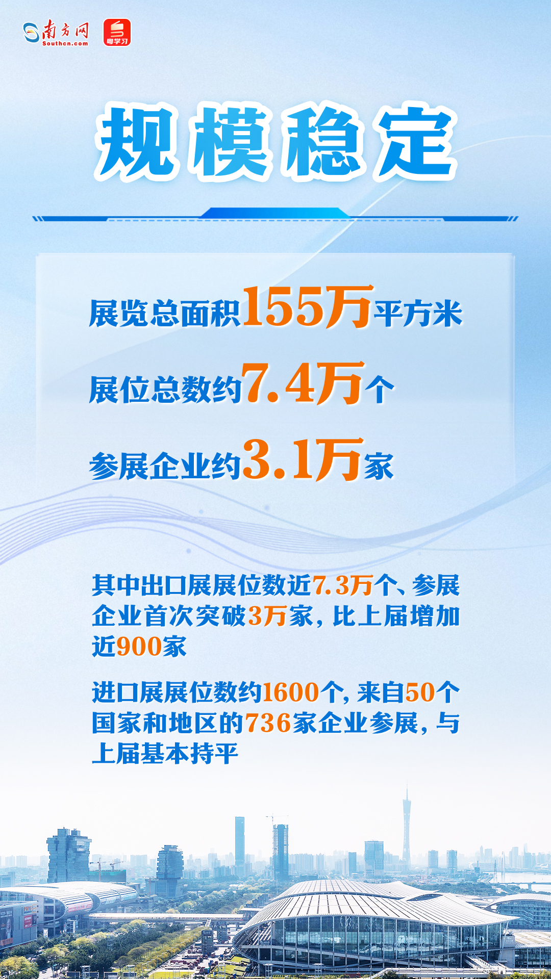 第137届广交会即将举行，一组海报速览亮点→