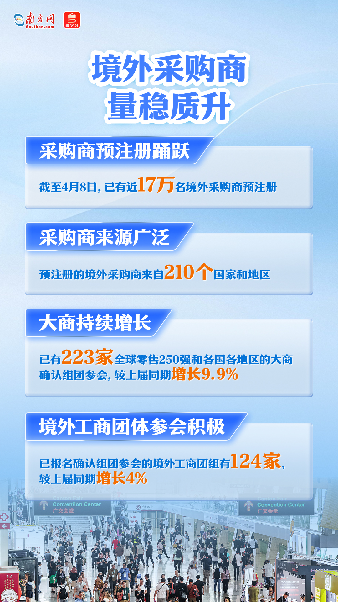 第137届广交会即将举行，一组海报速览亮点→