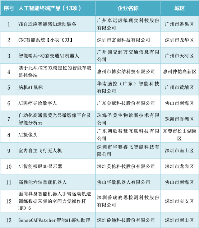  广深“双子星”，在AI领域各自绽放光芒