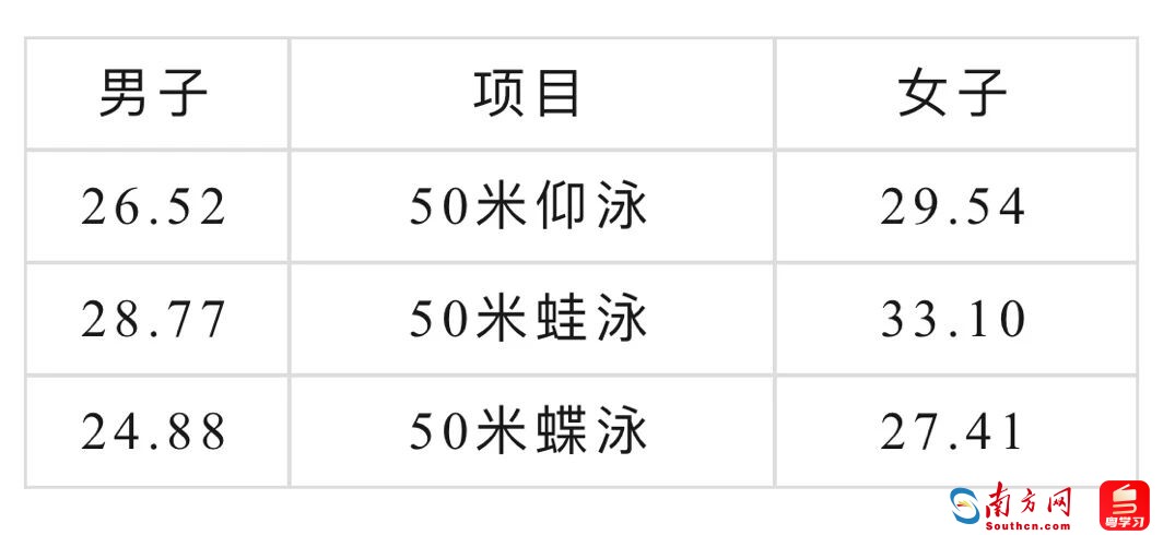 调整后，十五运会共设34个大项419个小项。