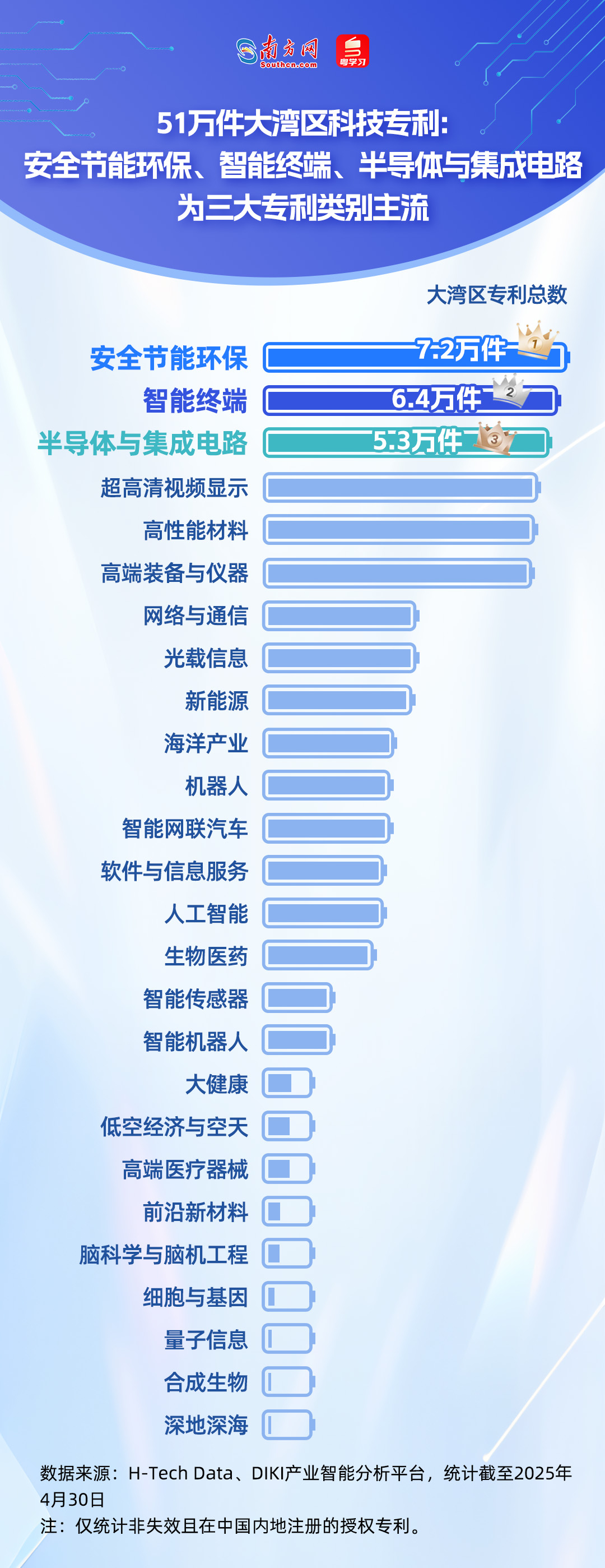 谁在引领未来？从51万件专利看懂大湾区科技版图｜数说大湾区