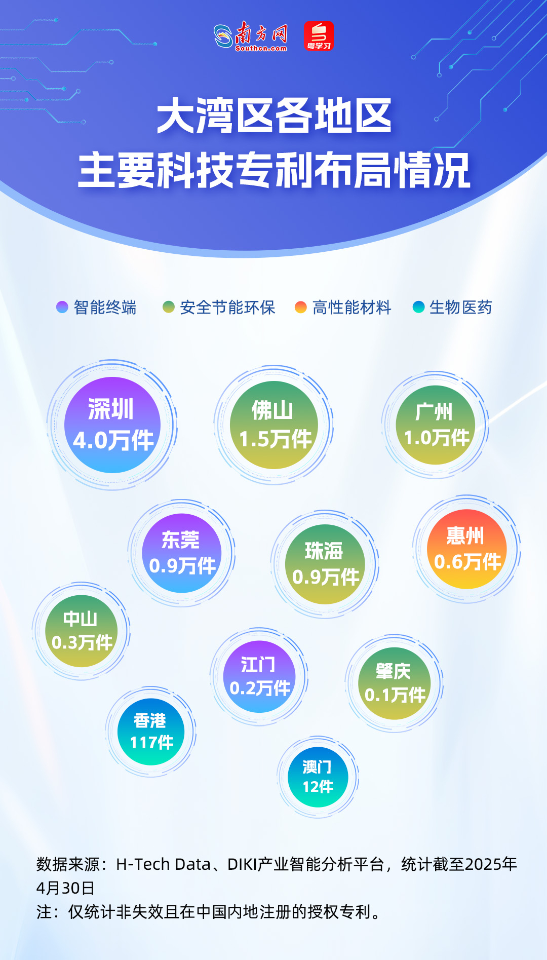 谁在引领未来？从51万件专利看懂大湾区科技版图｜数说大湾区