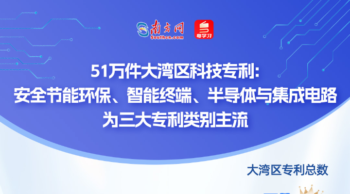 谁在引领未来？从51万件专利看懂大湾区科技版图｜数说大湾区