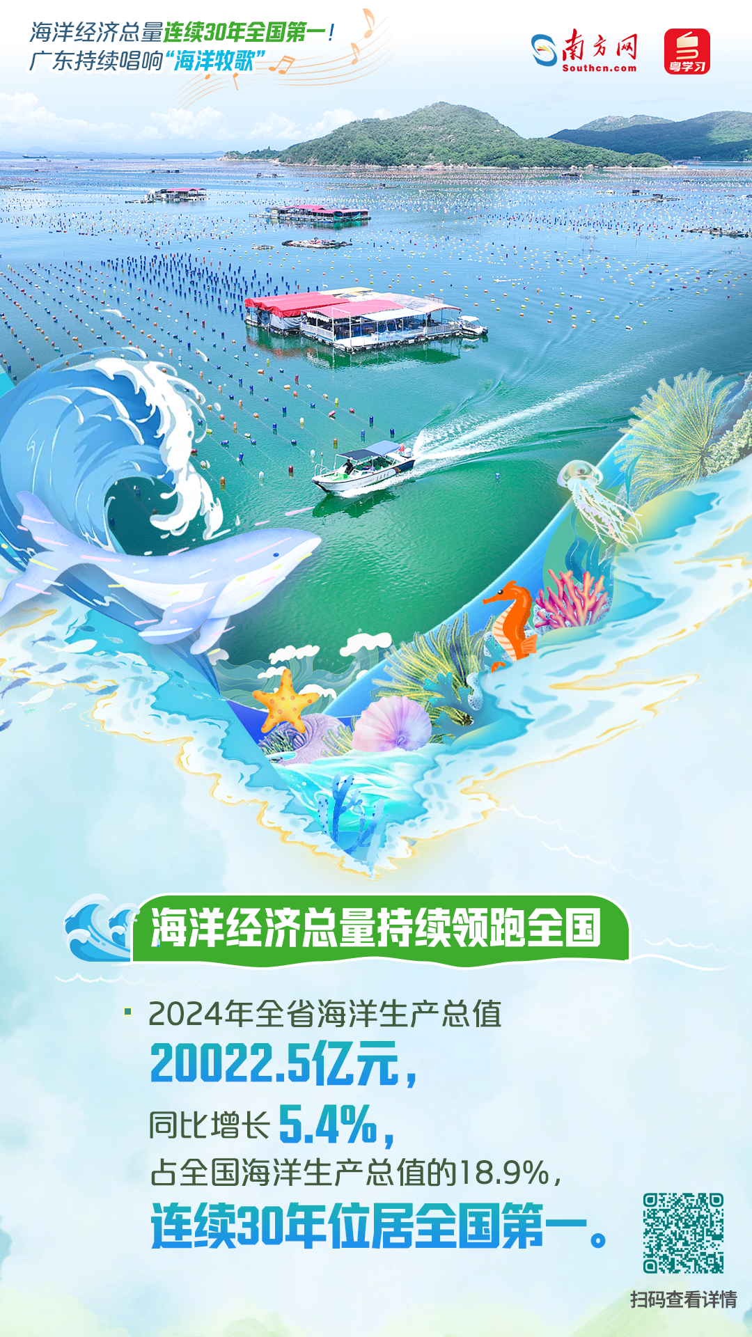 海洋经济总量连续30年全国第一！广东持续唱响“海洋牧歌”|世界海洋日&全国海洋宣传日