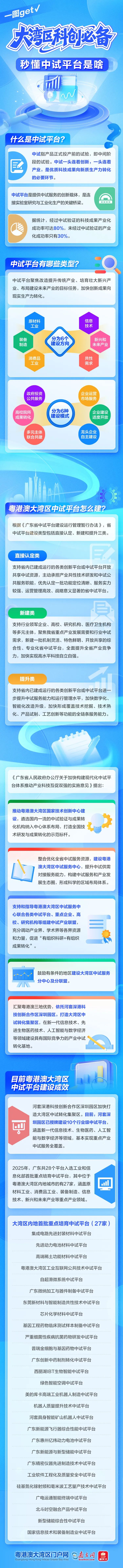 大湾区科创必备！秒懂中试平台是啥，一图get！