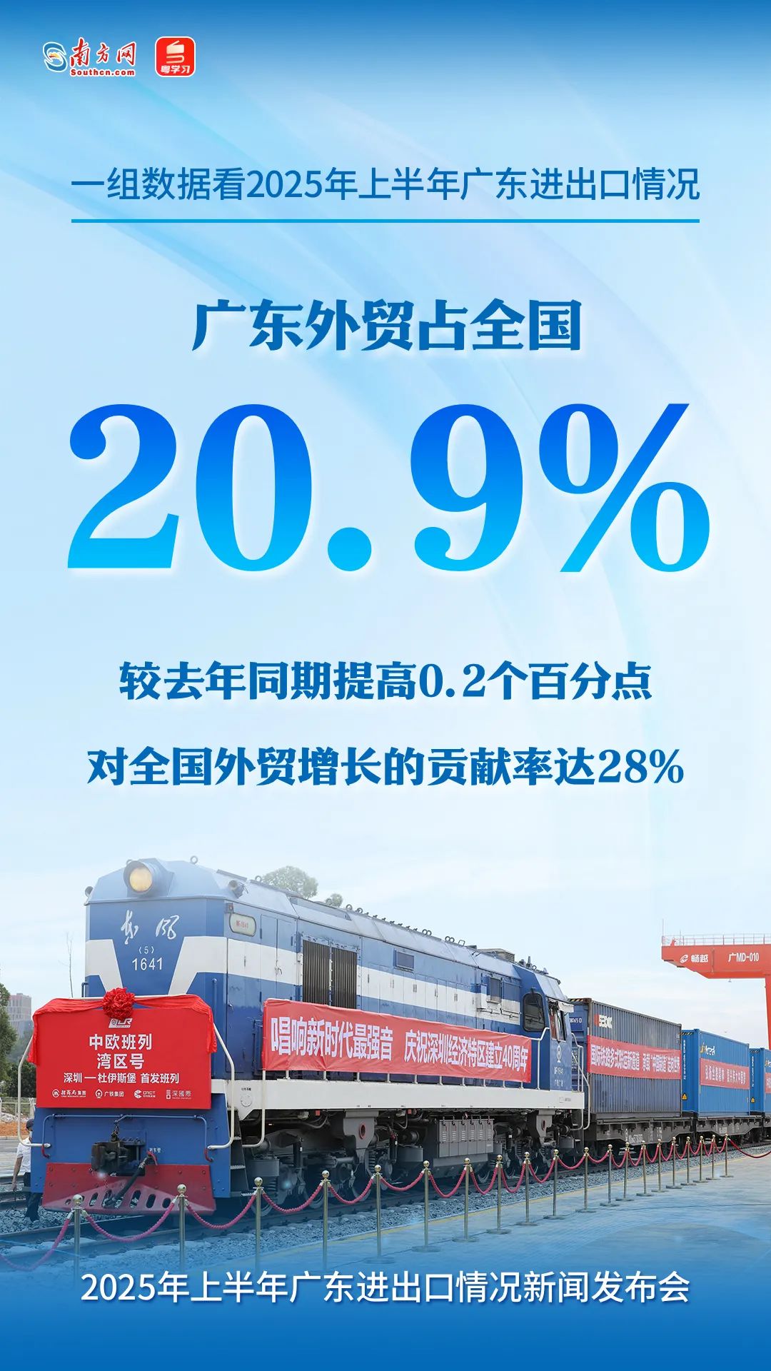 广东外贸占全国的20.9%，较2024年同期提高0.2个百分点，对全国外贸增长的贡献率达28%。