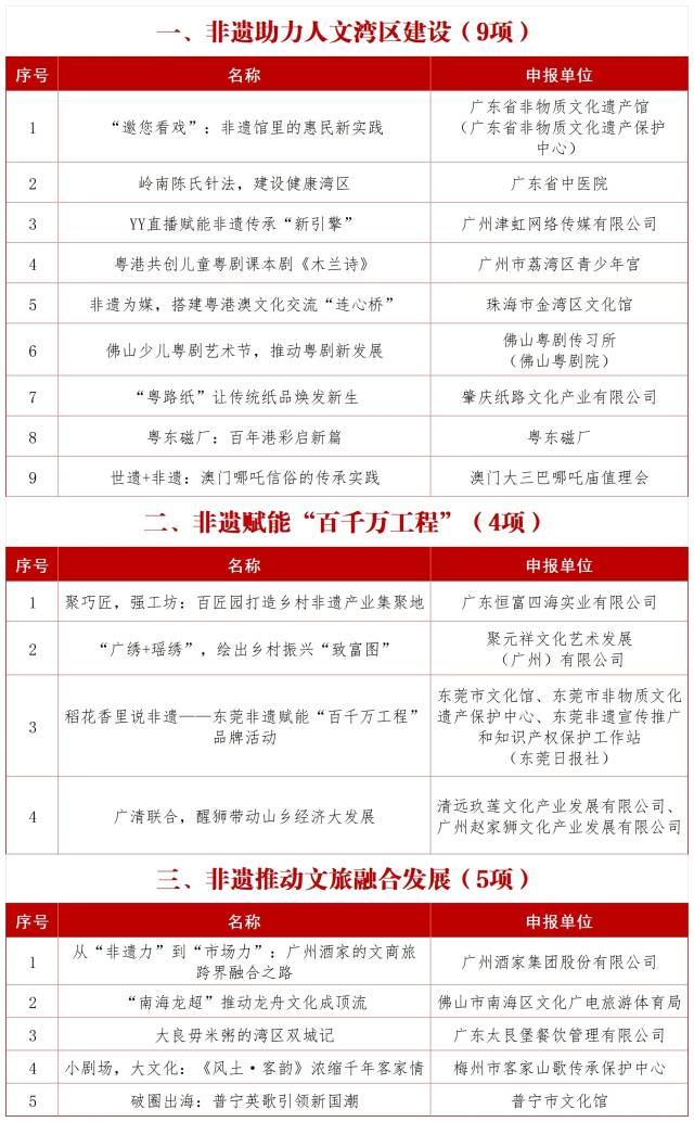 大湾区（广东）非遗?；な导葱掳咐? showdesc=
